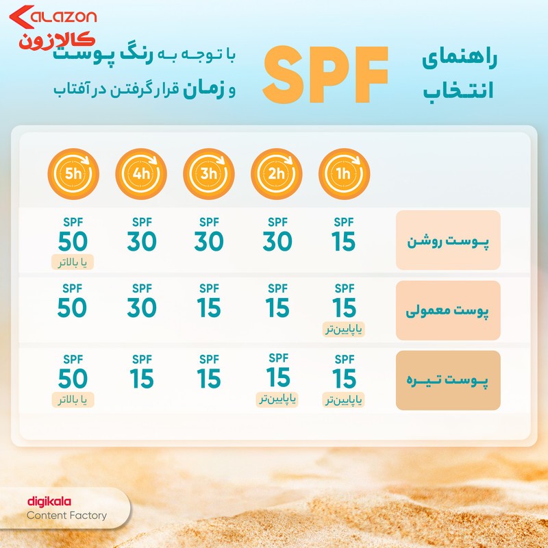 کرم ضدآفتاب بی‌رنگ آردن مدل SPF25 مناسب انواع پوست وزن 50 گرم