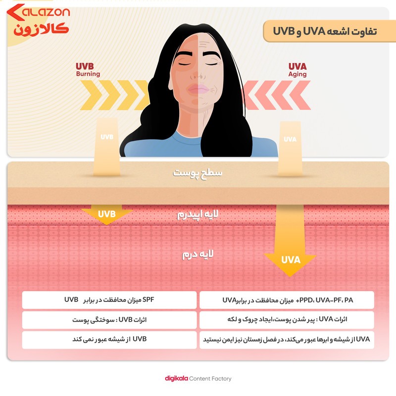 کرم ژل ضدآفتاب ساین اسکین مدل SPF50، مناسب پوست‌های چرب، حجم 50 میلی‌لیتر