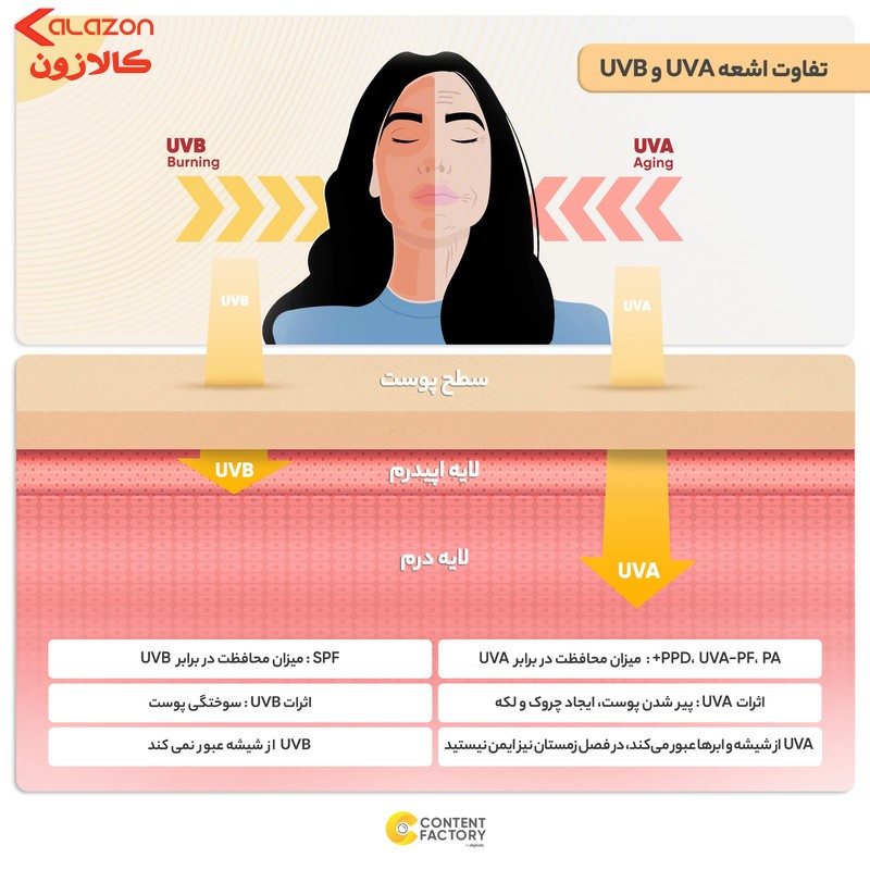 کرم ضد آفتاب بدون رنگ تینولا بیوتی SPF 50 مدل sensitive ‌مناسب پوست‌های خشک و حساس حجم 40 میلی‌لیتر
