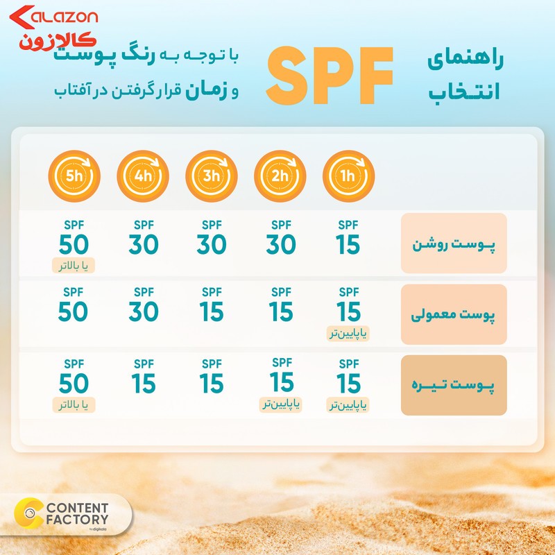 کرم ضد آفتاب بدون رنگ تینولا بیوتی SPF 50 مدل sensitive ‌مناسب پوست‌های خشک و حساس حجم 40 میلی‌لیتر
