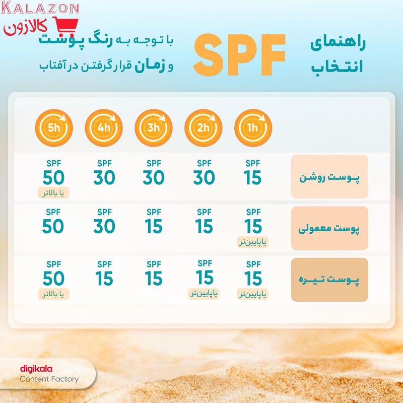 کرم ضد آفتاب بدون رنگ آرت وینا SPF 50 مدل Highly Effective ‌محافظ UVA ،UVB و PA+++، ضد حساسیت، ضد چروک و ضد پیری مناسب انواع پوست‌ حجم 50 میلی‌لیتر