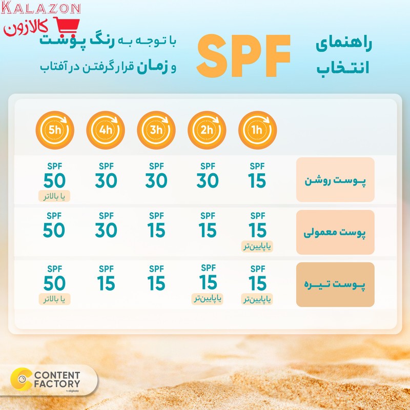 کرم ضدآفتاب رنگی SPF50 روبو بیوتی مدل Oil Free ‌مناسب پوست‌های چرب، حجم 40 میلی‌لیتر